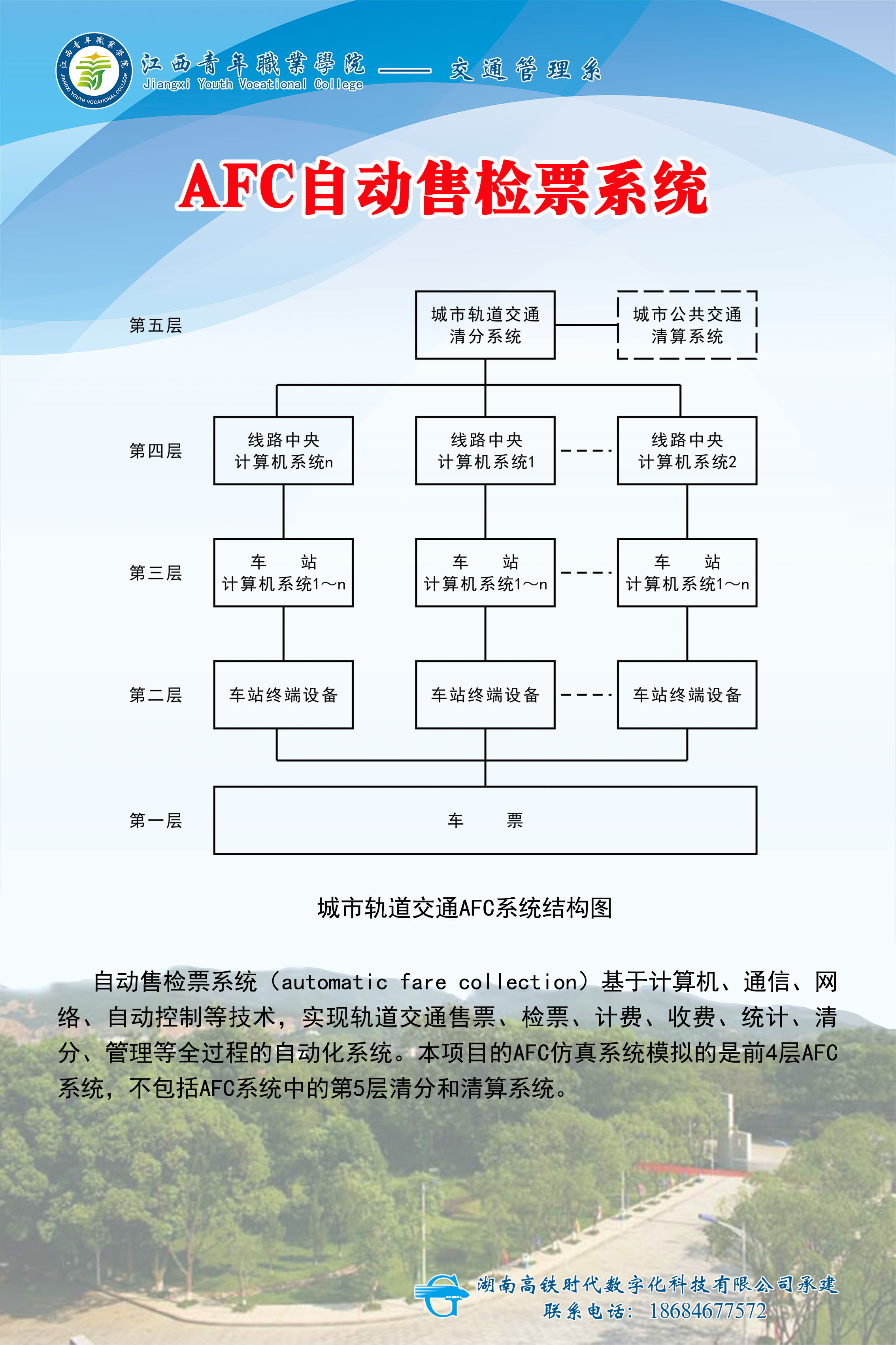 afc自动售检票系统
